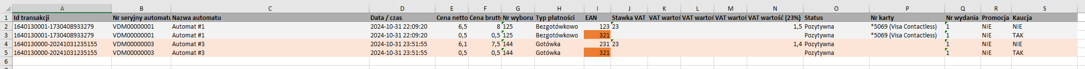 DZ84 – dodatkowe pozycje dla kaucji